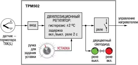 Реле-регулятор температуры TPM502