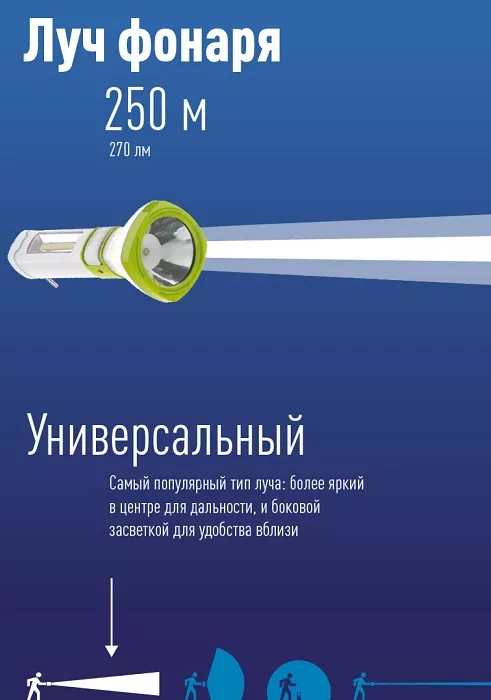 Фонарь аккум КОСМОС 5W LED, бок.пан. COB 3Вт, 3 реж раб, з/у