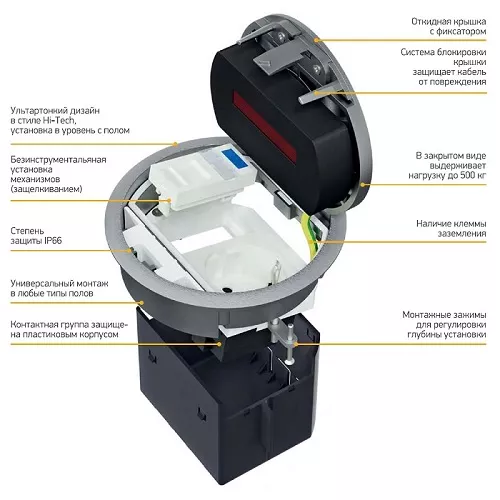 Люк в пол на 1,5 поста (45х45мм), с суппортом и коробкой LUK/1,5AL66 Ecoplast