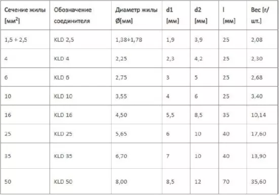 Гильза медная луженая ГМЛ 16 KLD (ERKO)