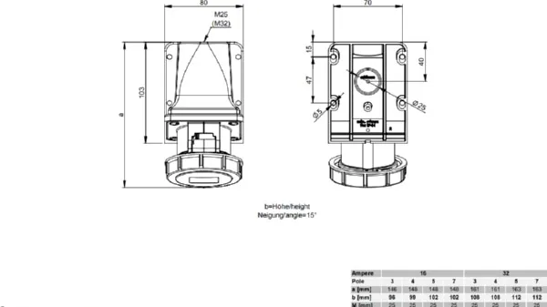 Разъем стац. IP-67 32/3 гнездо (1232-6)