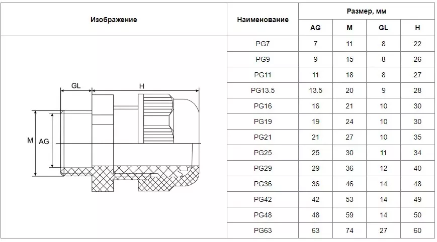 Кабельный ввод PG-16 диаметр проводника 10-14мм IP68-белый