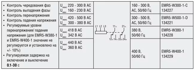 Реле контроля фаз EMR6-W500-D-1
