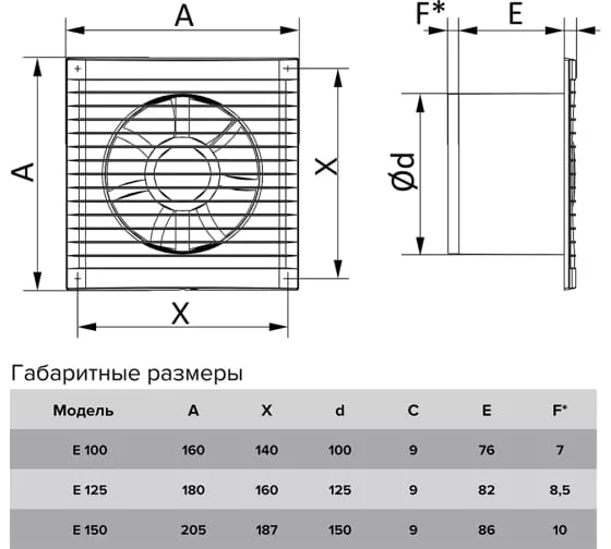 Вентилятор бытовой 150 белый E (обратный клапан, сетка) (ERA)