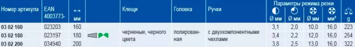 Пассатижи 200 мм черн.