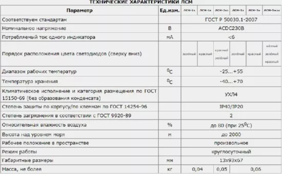 Лампа сигнальная тройная ЛСМ-3жзк ACDC230В Меандр