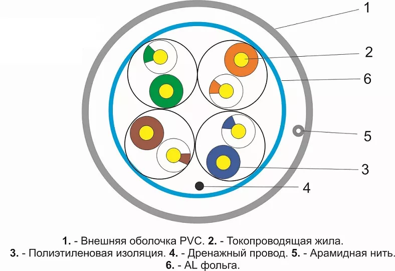 Кабель RIPO Premium FTP 4 cat 5e 24AWG Cu Fluk test  (КСВПВэ-5e 4*2*0,51) outdoor