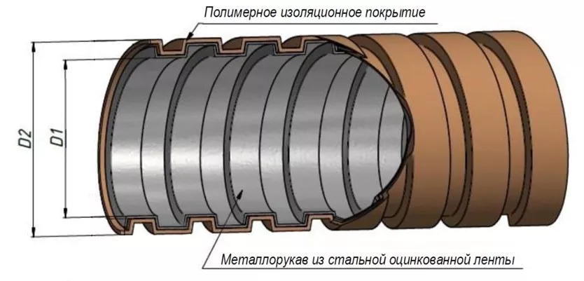 Металлорукав в ПВХ изоляции РЗ-ЦПнг-20 (50 м) с протяжкой