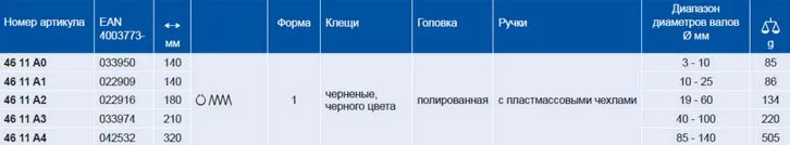 Щипцы для внеш. стопор. колец 140 мм (ф10-25)