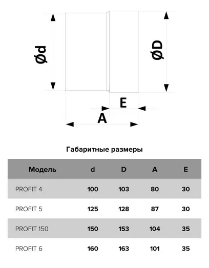 Вентилятор осевой канальный 100 (пластик) PROFIT (ERA)