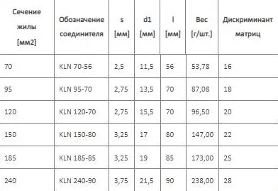 Гильза медная луженая ГМЛ 150 KLN (ERKO)
