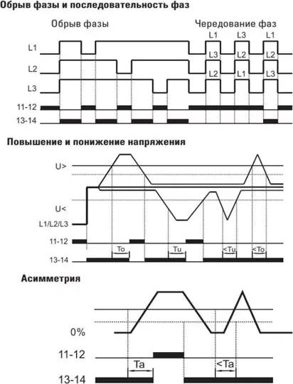 Реле контроля фаз RKF-34 380В PROxima