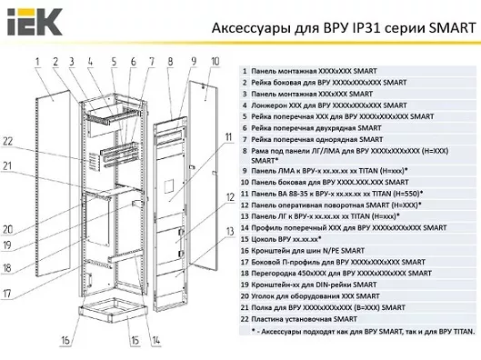 Панель ЛГ к ВРУ-х хх.60.хх 36 TITAN (H=150) (к-т 2шт.) IEK