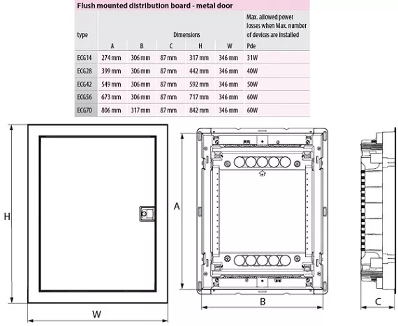 Щит встр. IT мет. двер. ECG14MEDIA-I (1 м/п IP40) ETI