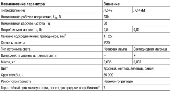 Сигнальная лампа ЛС-47 (желт.) (неон) IEK