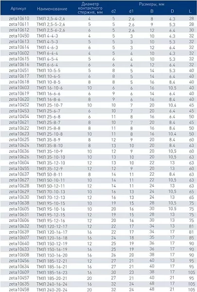 Наконечник медный луженый ТМЛ 10-8-5 (ЗЭТАРУС)