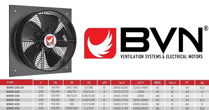 Осевой промышленный вентилятор BSMS 250 (1200м3/ч, 230В, 45дБ, IP44)