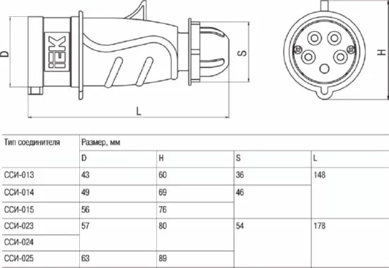 Вилка переносная 32A 4п (3P+PE) 024 IP44, 415В, MAGNUM IEK