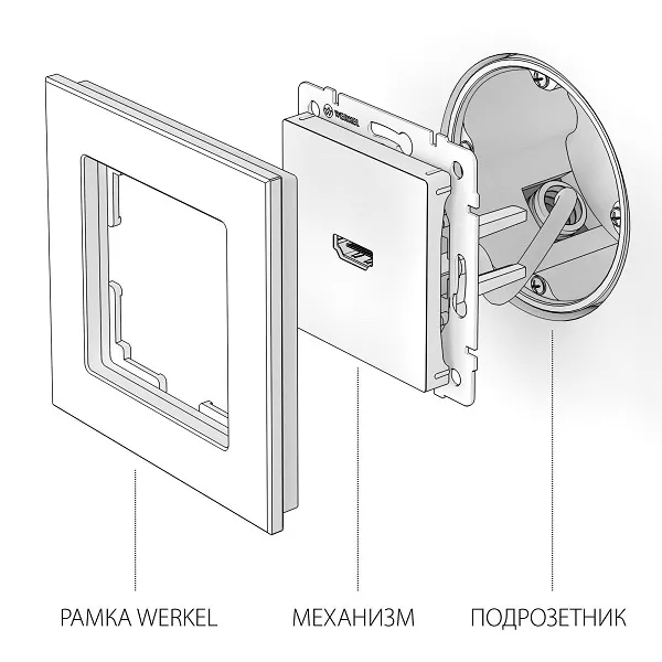 Розетка HDMI Черный матовый WERKEL