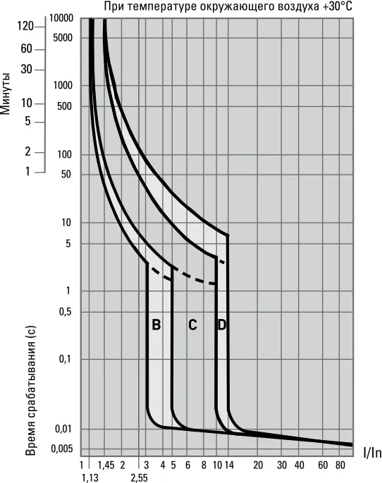 Автоматический выключатель ВА 47-63 B6/2 4.5кА Proxima EKF РАСПРОДАЖА СКИДКИ НЕТ