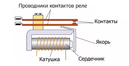 О предохранителях электрических цепей