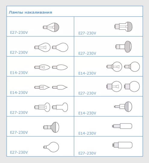 Webasyst » Виды ламп. Какую лампочку выбрать для освещения дома