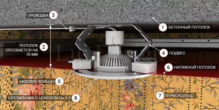 Установка освещения для натяжного потолка