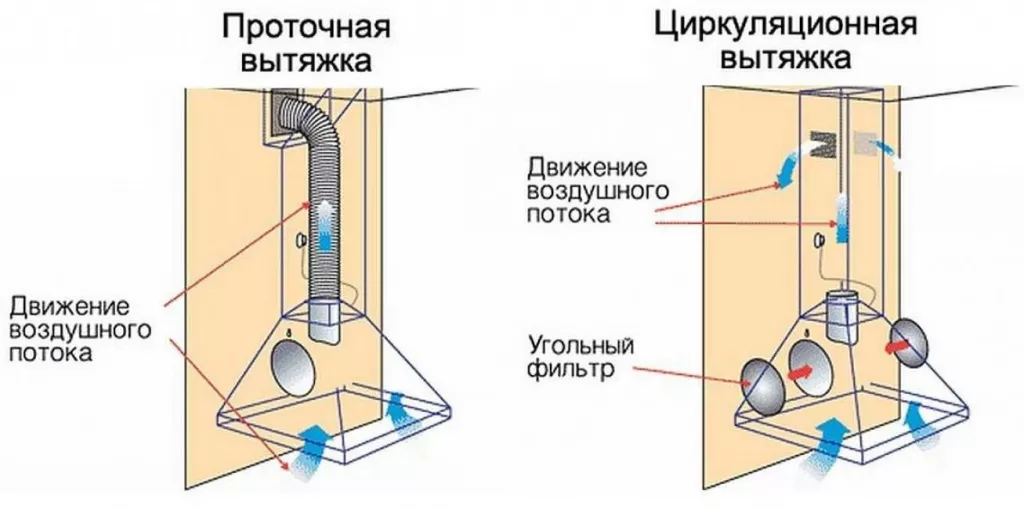 Кухонная вытяжка своими руками