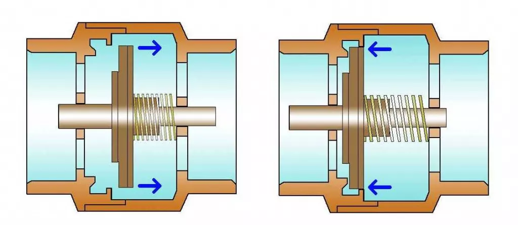 Обратный клапан для воды