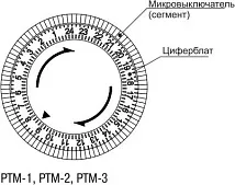 РТМ-4 Розетка-таймер механический 30мин 24ч 48on/off 16А IP44 тёмно-серая IEK (акц)